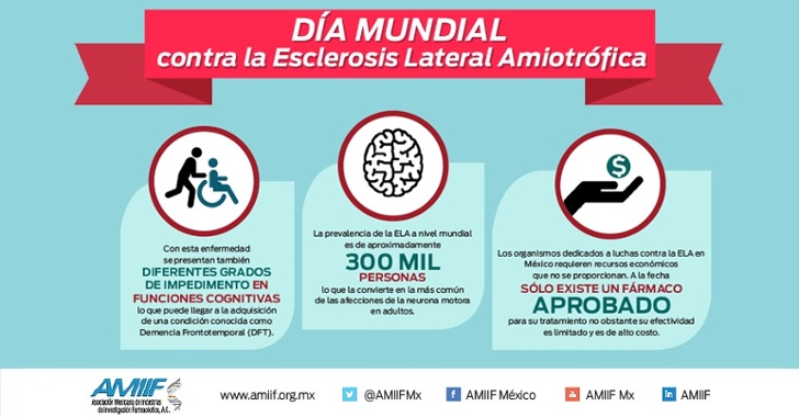 Día Mundial contra la Esclerosis Lateral Amiotrófica