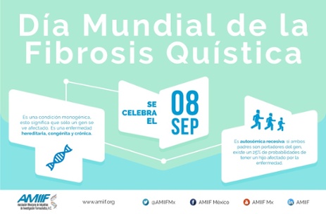 Salud Pública: Día Mundial de la Fibrosis Quística