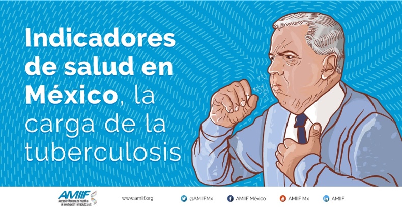 Indicadores de salud en México, la carga de la tuberculosis.