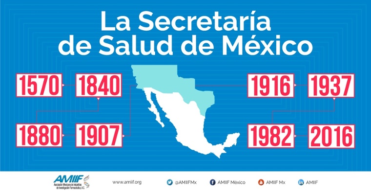 La Secretaría de Salud de México