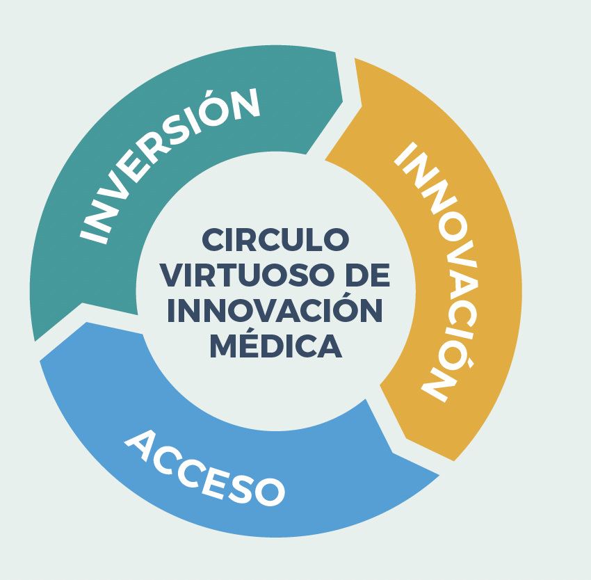 AMIIF Innovation Week Traces Virtuous Circle of Well-Being