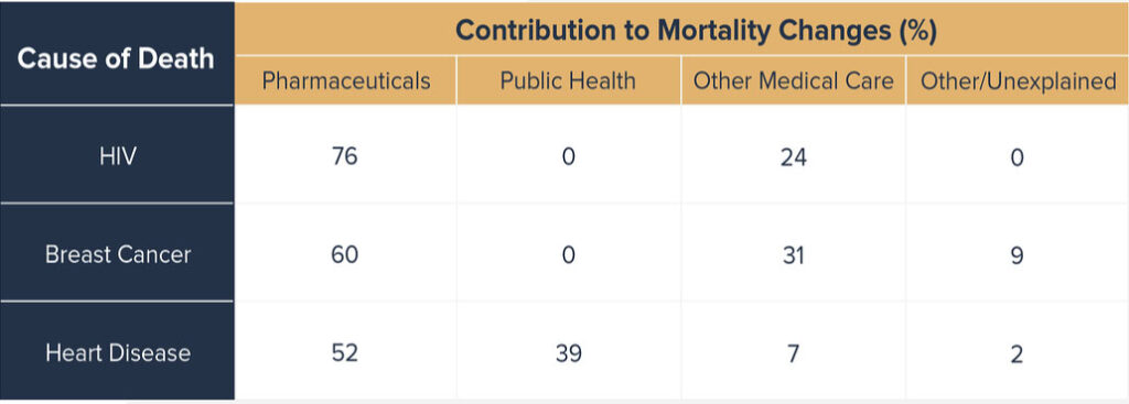 contribution to mortality changes